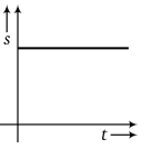 Physics-Motion in a Straight Line-82128.png